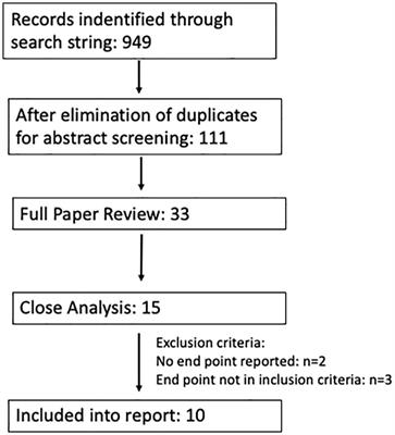 Value of sarcopenia in the resection of colorectal liver metastases—a systematic review and meta-analysis